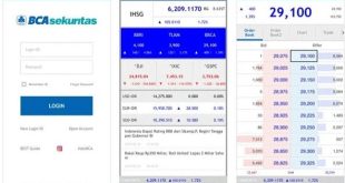 10 Aplikasi Saham Khusus Pemula Praktis dan Aman 2023