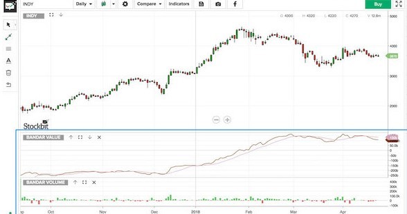 Aplikasi Saham Stockbit