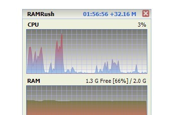 Aplikasi Pembersih RAM Rush