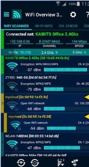 WiFi Overview 360