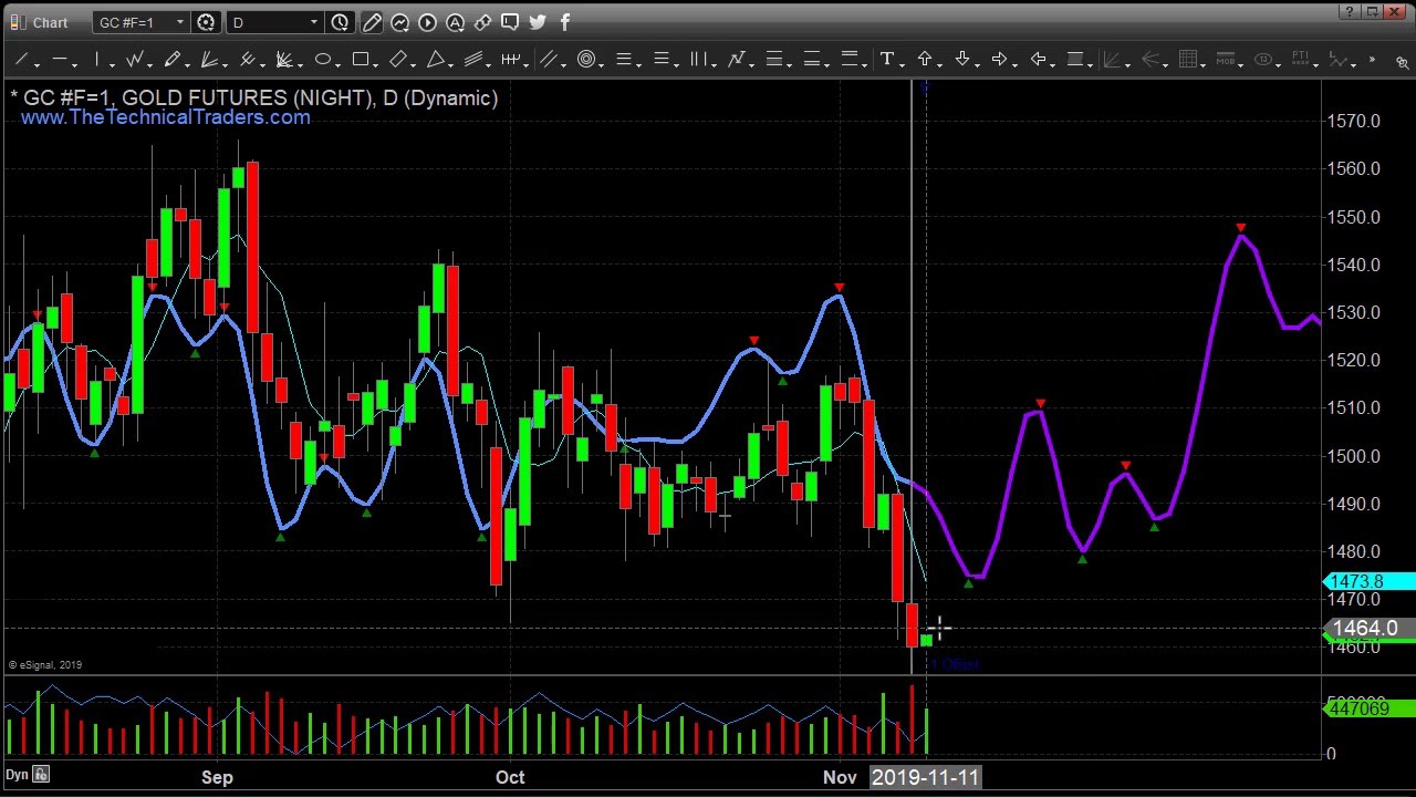 5 Cara Efektif Trading Saham Harian