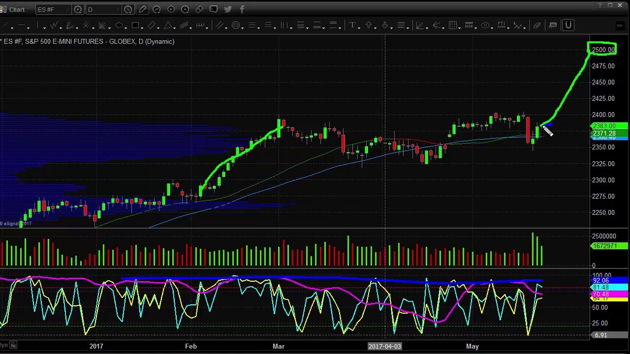 5 Cara Efektif Trading Saham Harian