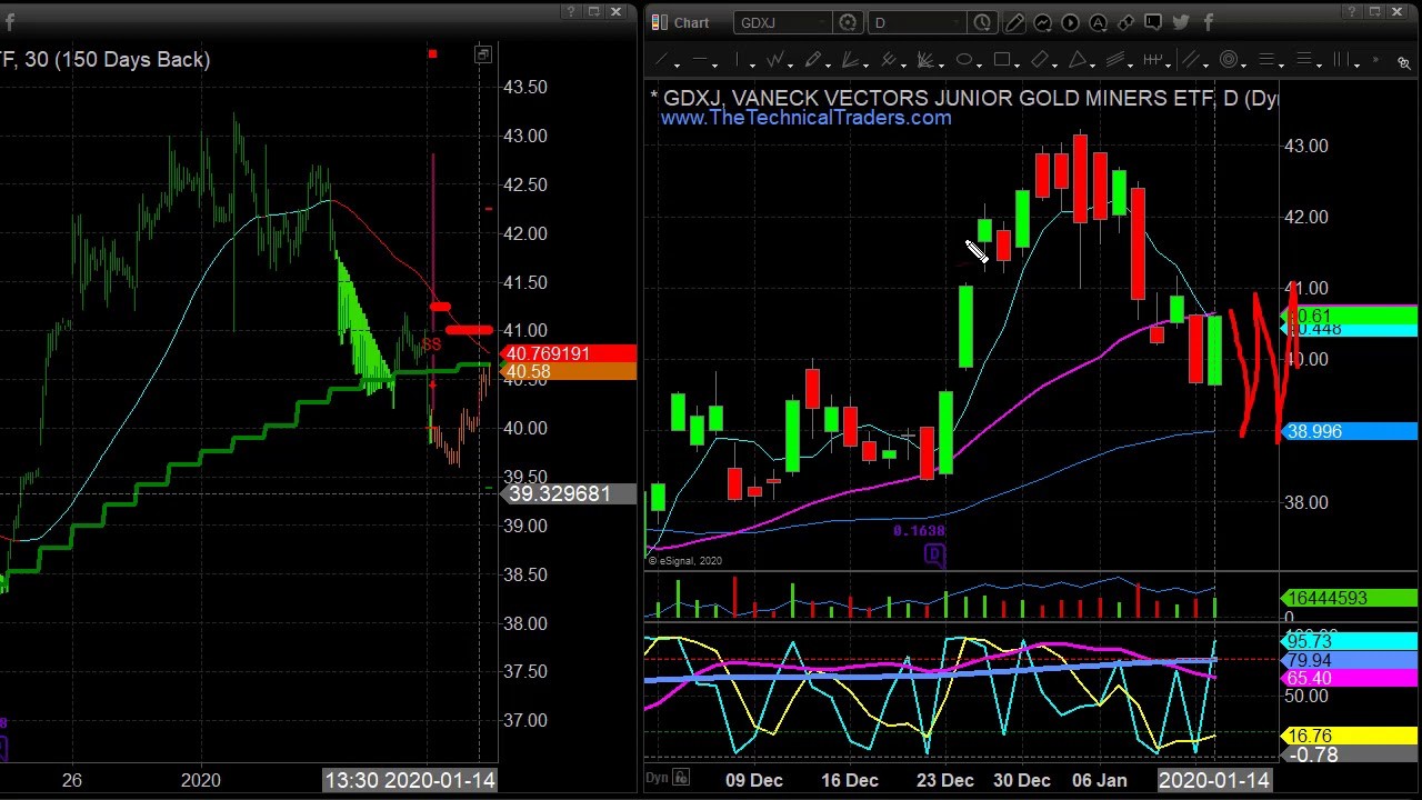 5 Cara Efektif Trading Saham Harian