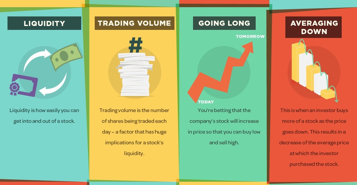 Cara Trading Saham Harian yang Menguntungkan