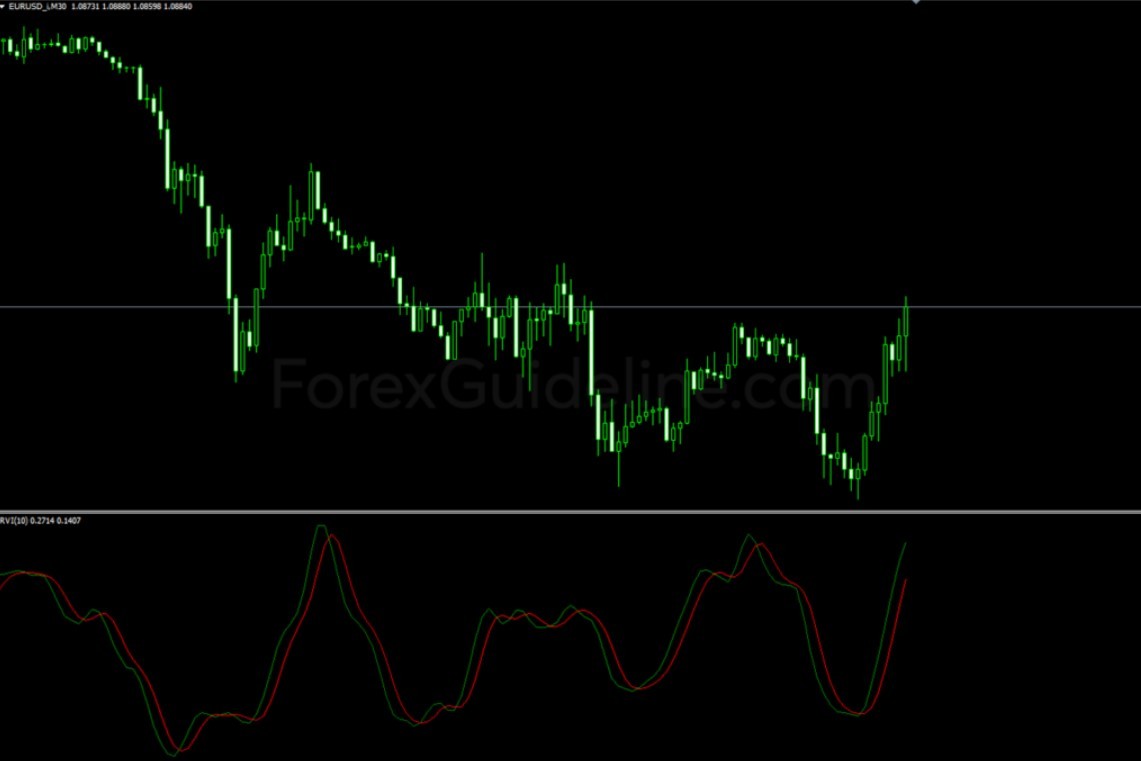 Cara Trading Saham Harian yang Menguntungkan